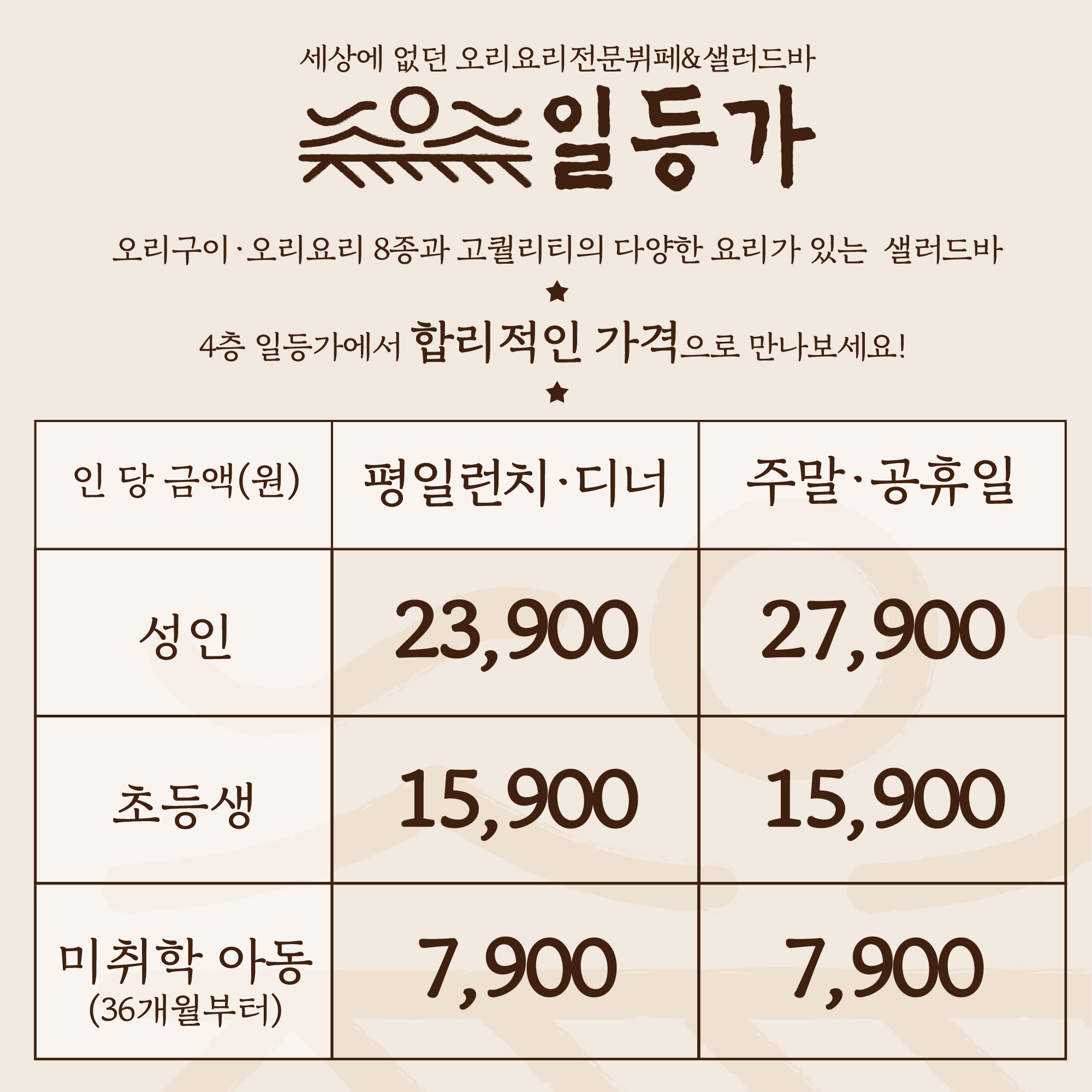 일등가